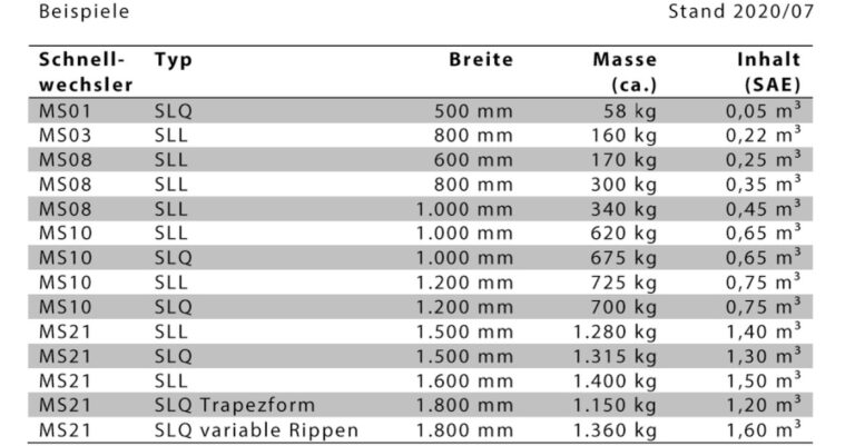 Sieblöffel/Sortierlöffel konstruiert nach Kundenwunsch